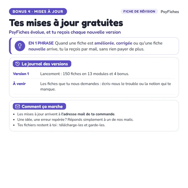 Bonus Mises à jour gratuites