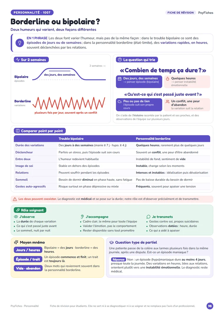 Fiche « Borderline ou bipolaire ? » de PsyFiches