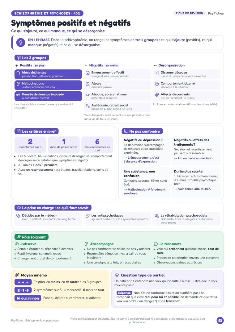 Fiche Symptômes positifs et négatifs