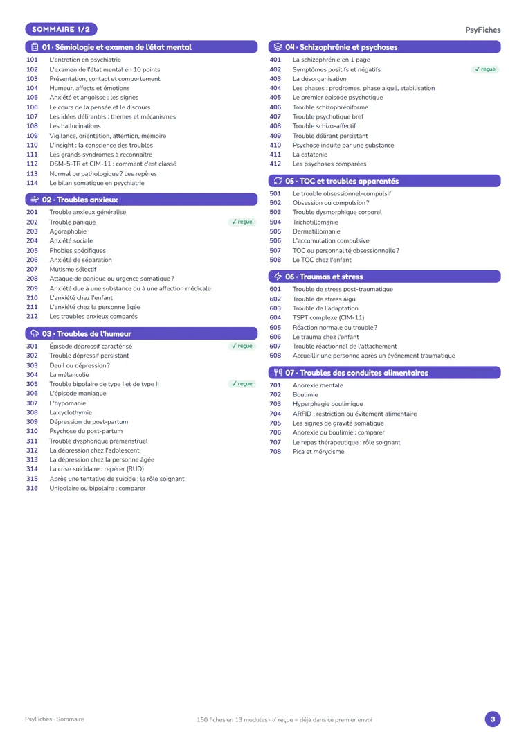 Le sommaire des 13 modules de PsyFiches